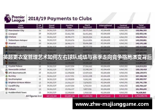 英超更衣室管理艺术如何左右球队成绩与赛季走向竞争格局演变背后