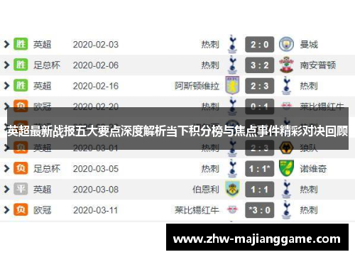英超最新战报五大要点深度解析当下积分榜与焦点事件精彩对决回顾