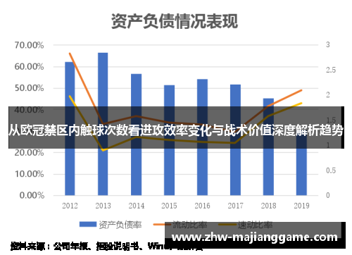 从欧冠禁区内触球次数看进攻效率变化与战术价值深度解析趋势