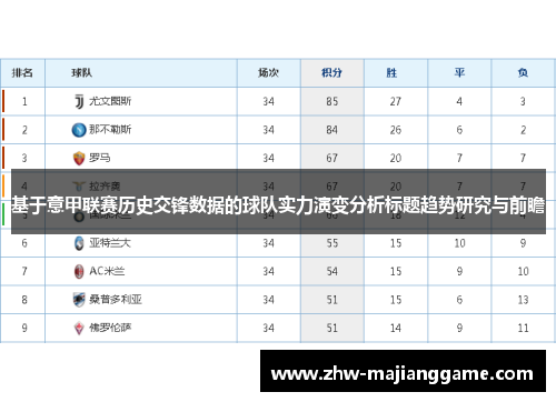 基于意甲联赛历史交锋数据的球队实力演变分析标题趋势研究与前瞻 基于意甲联赛历史交锋数据的球队实力演变分析标题趋势研究与前瞻