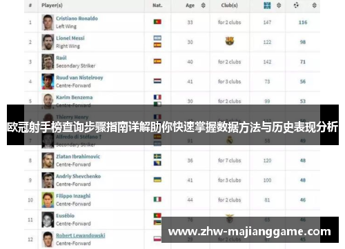 欧冠射手榜查询步骤指南详解助你快速掌握数据方法与历史表现分析 欧冠射手榜查询步骤指南详解助你快速掌握数据方法与历史表现分析