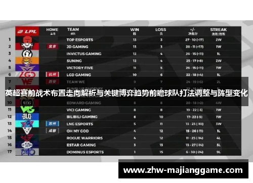 英超赛前战术布置走向解析与关键博弈趋势前瞻球队打法调整与阵型变化 英超赛前战术布置走向解析与关键博弈趋势前瞻球队打法调整与阵型变化