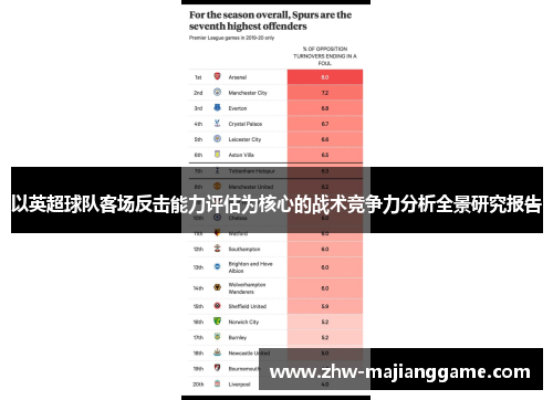 以英超球队客场反击能力评估为核心的战术竞争力分析全景研究报告