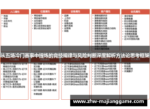 从五场冷门赛事中提炼的竞技规律与风险判断深度解析方法论思考框架