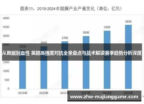 从数据到血性 英超高强度对抗全景盘点与战术解读赛季趋势分析深度 从数据到血性 英超高强度对抗全景盘点与战术解读赛季趋势分析深度