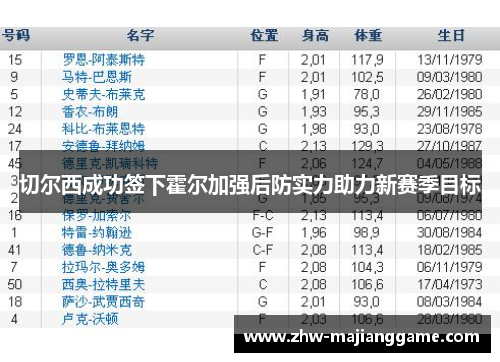 切尔西成功签下霍尔加强后防实力助力新赛季目标 切尔西成功签下霍尔加强后防实力助力新赛季目标
