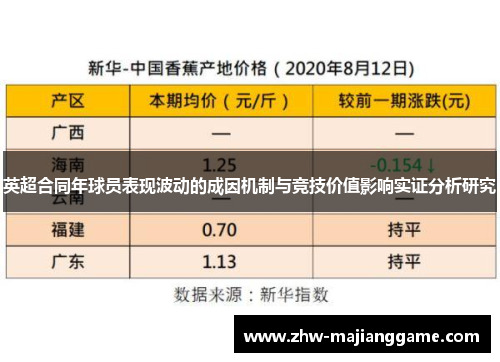 英超合同年球员表现波动的成因机制与竞技价值影响实证分析研究 英超合同年球员表现波动的成因机制与竞技价值影响实证分析研究