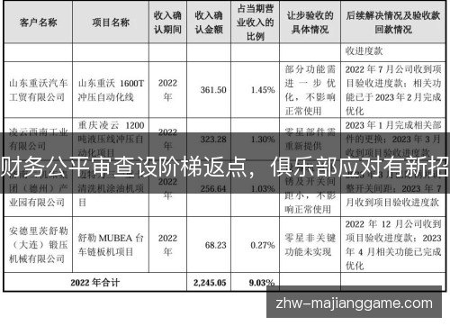财务公平审查设阶梯返点，俱乐部应对有新招