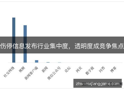 伤停信息发布行业集中度,透明度成竞争焦点 伤停信息发布行业集中度,透明度成竞争焦点